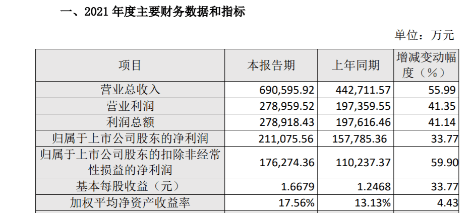 养元饮品2021业绩持续增长 六个核桃创新升级打开增量空间