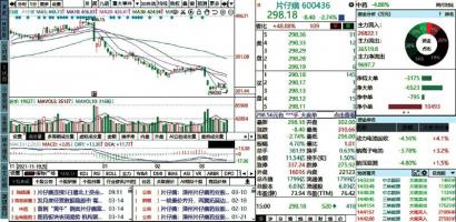 机构做多热情回升 北化股份(002246)被加仓