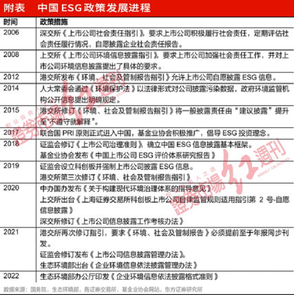 2021年国内ESG基金呈现爆发式增长 ESG成价值投资“新势力”？