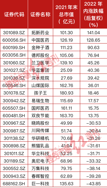 陆彬、国晓雯隐形重仓了这些股票 机械板块个股数量最多