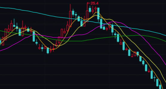 逢低布局选择被“错杀”的龙头 招商银行(600036)最近三周跌幅超过10%