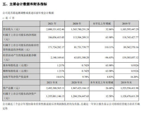 海能实业2021年营收净利双增 董事长周洪亮薪酬36.17万