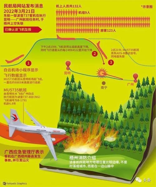 最新消息！东方航空目前已经将所有波音737机全部控制在地面 