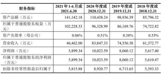 何氏眼科今日在深交所创业板上市 东软控股与华大基因是股东