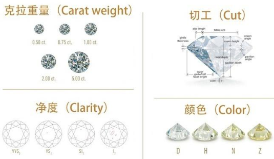 钻石分为几个等级？按荧光分为5个等级