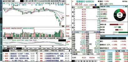 股票利空一定会跌吗？会造成股票短期的下跌