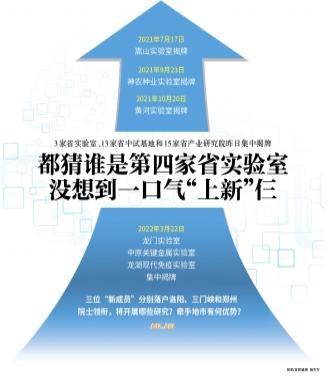 河南省实验室“一天添仨” 系龙门实验室、中原关键金属实验室等