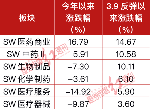 政策加持 冯柳继续重仓同仁堂、华润三九、康缘药业