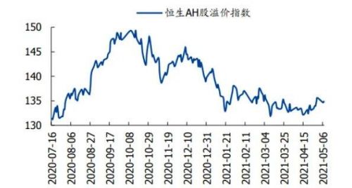 在香港投资AH股有价值吗？基于均值回归的股票选择