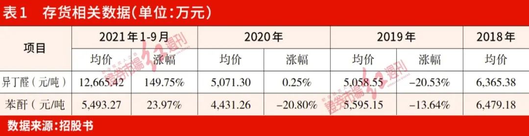 润泰股份创业板IPO 营收数据存在失真可能性