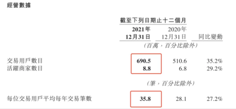 经济遭遇二十年向下拐点 美团外卖是“现金流”基石能做好零售吗？