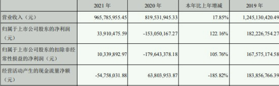 奥拓电子董事长吴涵渠薪酬36.04万 每10股派发现金红利0.5元