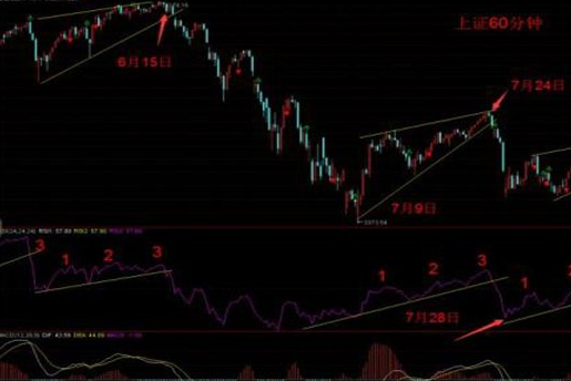 k线出现红三兵后为什么下跌？股票技术形态不能决定股票的涨跌