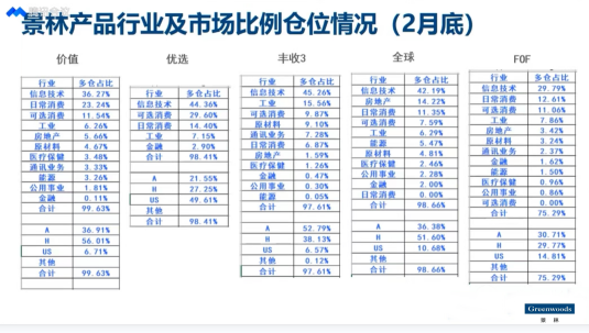 景林资产“首关”企业基本面较优 平均净利润增幅达99.87%