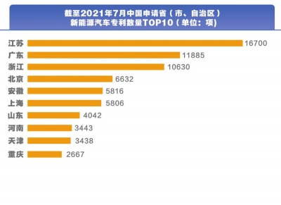 新能源汽车赛道 河南已经跻身全国第一阵营且产业链十分完备