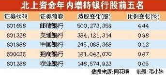 外资大手笔增持银行股 工商银行预计分红1045.34亿元