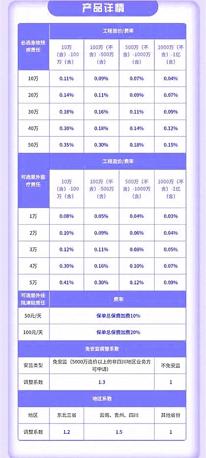 建筑工人团体意外险哪家好?华夏团体意外险了解一下