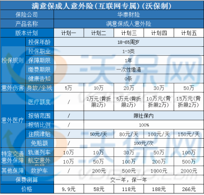 重庆满意保成人意外险值得买吗？轨道列车最高保额100万