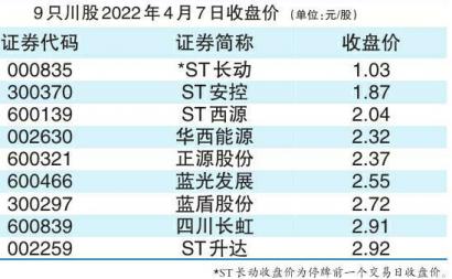 5只ST川股“雪上加霜” *ST长动处于退市边缘的尴尬境地