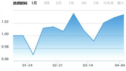 国债期货全线收涨 10年期主力合约涨0.21%