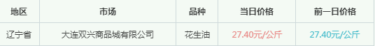 花生油批发价格多少钱一斤？2022年4月13日辽宁省花生油批发价格行情