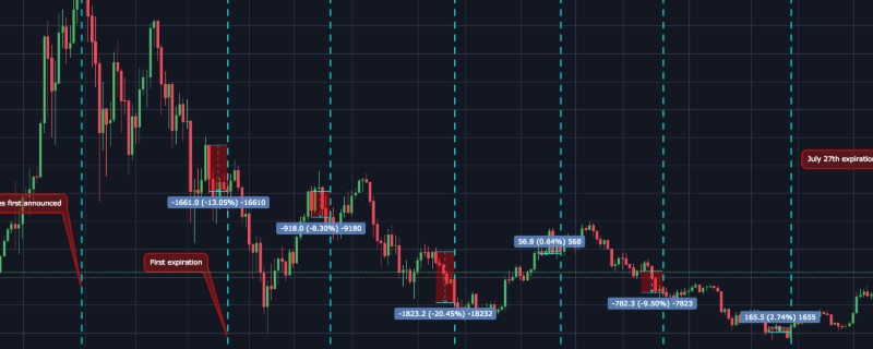 基金已经亏了一半了需要赎回吗？根据基金净值所处的位置