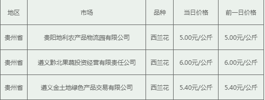 西兰花批发市场价格多少钱一斤？2022年4月13日贵州省西兰花批发价格行情