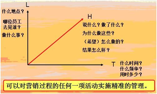 勤哲Excel服务器实现企业营销管理系统