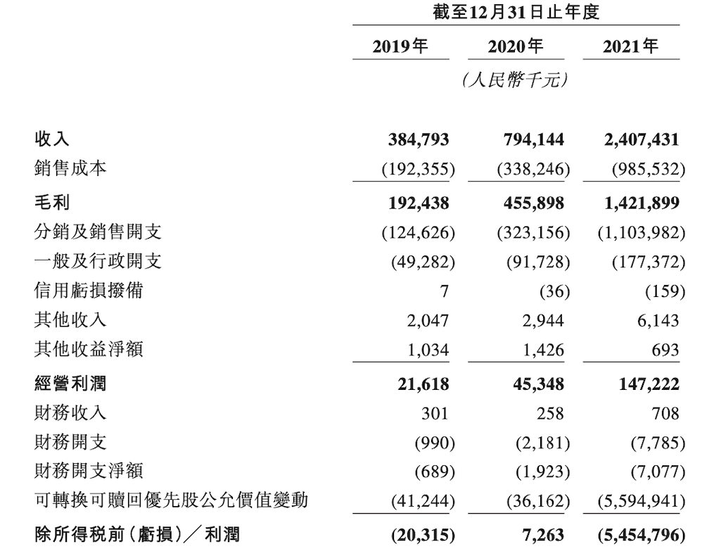蕉下在港递交招股书 科技创新持续推动产品升级