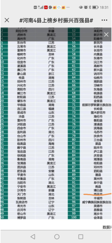 河南四县上榜乡村振兴百强县 驻马店市西平县榜上有名