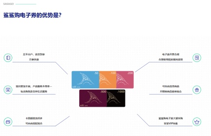 上海疫情当下，鲨鲨生活帮您解决抢菜之难