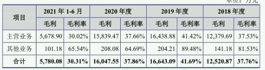 汇联股份IPO材料被正式受理 研发费用率不及同行