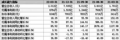 振芯科技盈利1.51亿元 计提减值准备致归母净利润减少超4700万