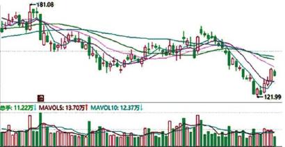 半导体板块跌出长期价值 韦尔股份(603501)产品量价齐升