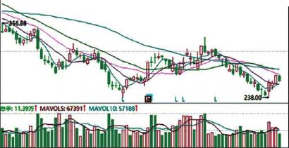 新股经纬恒润上市首日破发 较发行价下跌27.99元