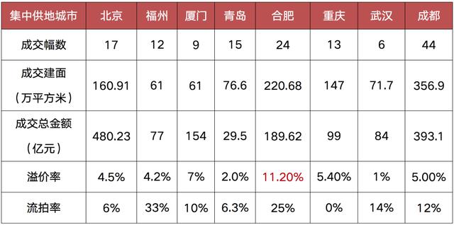 长沙取消限购了吗？从流拍66%到零流拍长沙完成了华丽逆袭