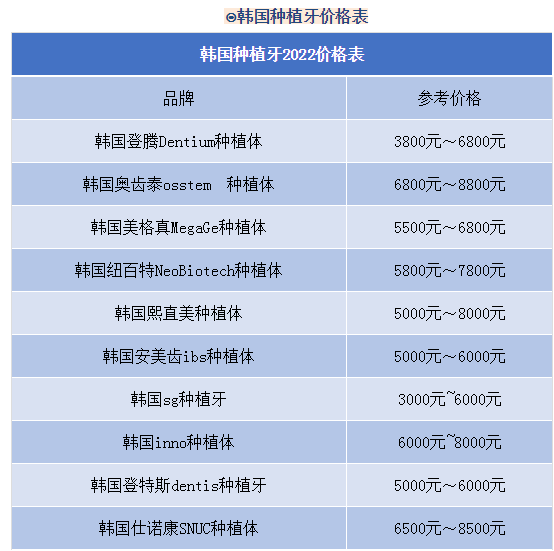 上海种植牙价格表 北京种植牙价格表来了