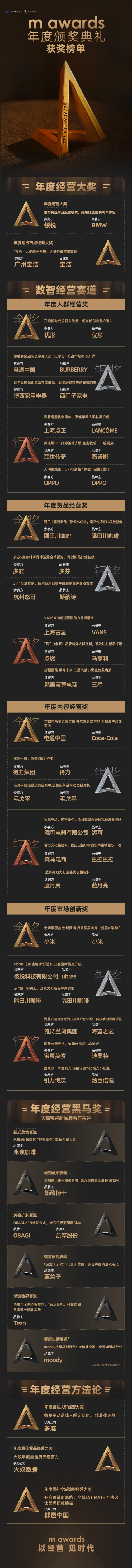 阿里媽媽2022m awards獎項揭曉：平蓄促收引領未來經營