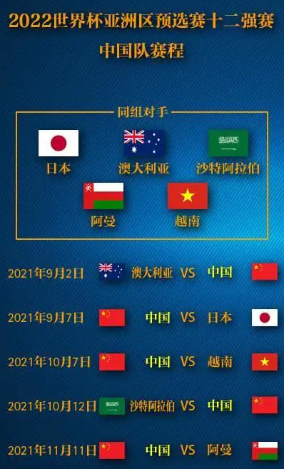 2022世界杯預選賽中國隊賽程 越南vs中國你看好誰