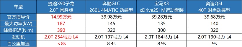 动力强劲又省油还得选它，捷途X90子龙伴你从容出行