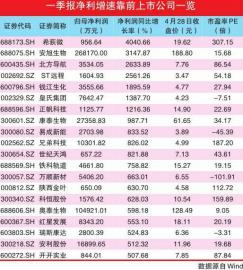 金赛药业销售收入增加等 长春高新净利润同比增长30.16%