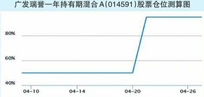 成长风格板块仍受青睐 创金合信专精特新仓位在90%以上