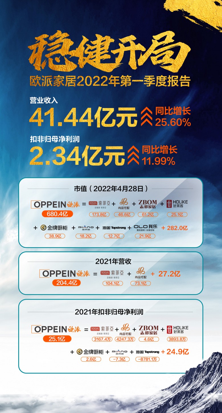 2022年第一季度报告海报1400X.jpg