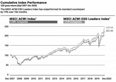 现在买什么基金好？医疗、环保、白酒、消费等