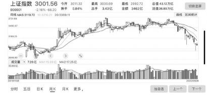 5月机构策略加速探底A股具备反弹条件 长线资金入场意愿加强 