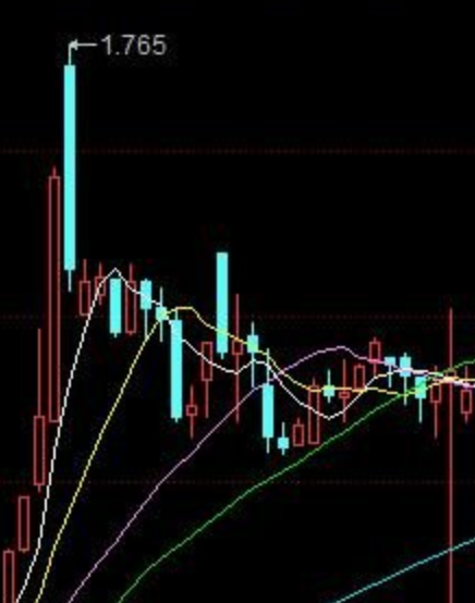 新加坡a50指数期货是指什么？一种中国股指合约