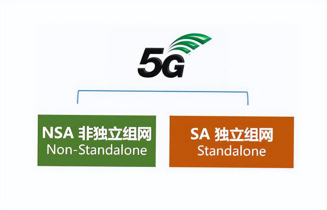 5G NSA和SA的主要区别是什么？是否基于原有的4G核心网搭建