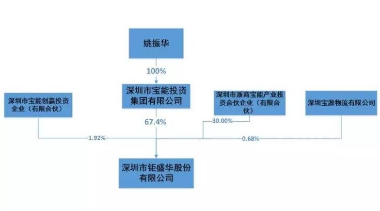 万宝之争是什么意思？收购违背了万科团队和前最大股东的意愿