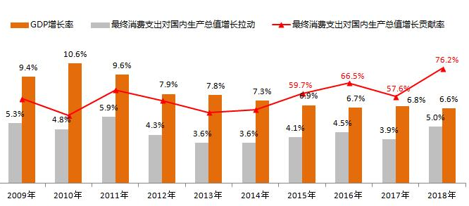 2010年中国gdp是多少？中国第二产业增长率是多少？