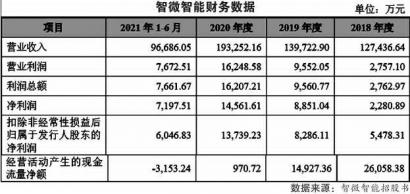 丰立智能净利润大幅波动毛利率不占优势 上会饱受质疑